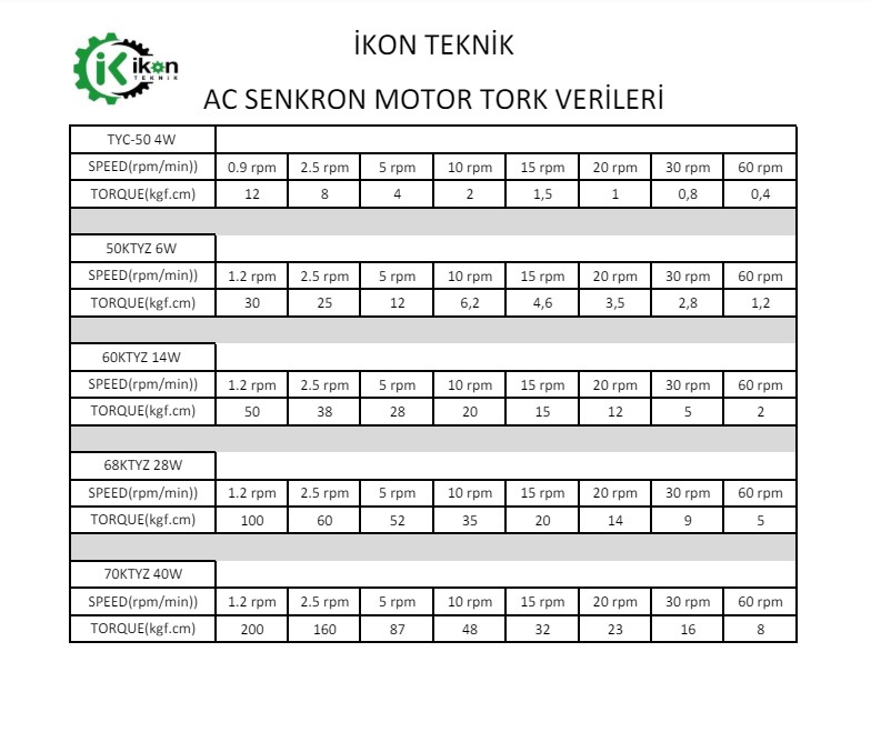 https://www.ikonteknik.com/Content/Files/Urunler/50KTYZ-6W-10RPM--tork.jpg